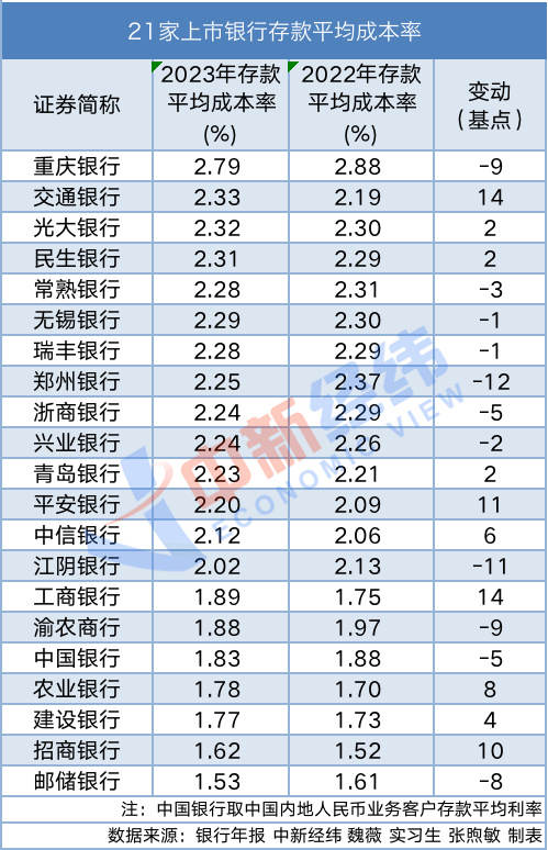 "网上存款半年后增长达14万亿，网友：相当于每人多存一万元！"