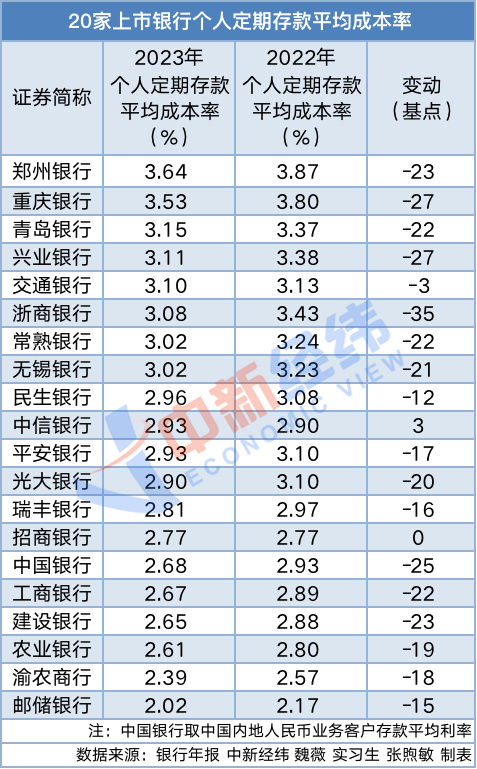 "网上存款半年后增长达14万亿，网友：相当于每人多存一万元！"