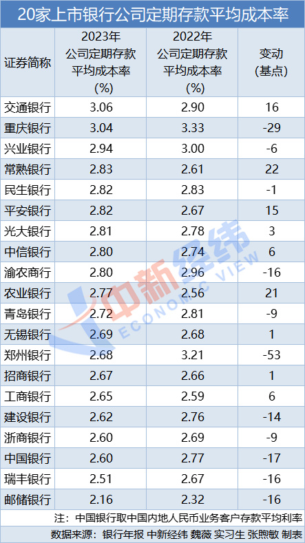 "网上存款半年后增长达14万亿，网友：相当于每人多存一万元！"