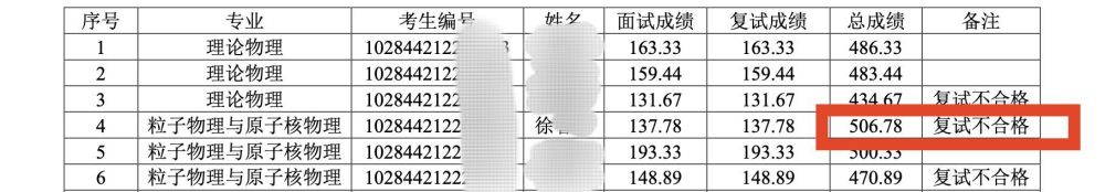 南京一研究生考生总成绩排名专业第一因不堪校园虐待猫而遭淘汰？学校回应：未发生此事