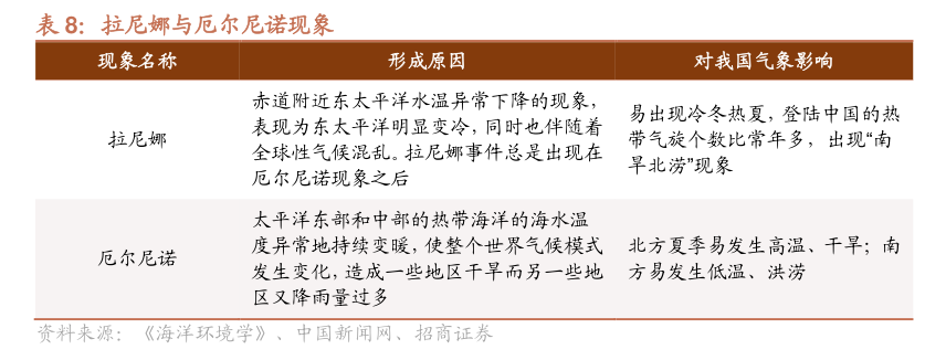 "国家气候中心回应：今夏可能将面临拉尼娜天气，东部地区或将出现大面积暴雨"

更具体的优化可以这样：

"迎接拉尼娜，未来几周或数月我国或将迎来强降雨，尤其是东部地区需提前做好防洪准备。"