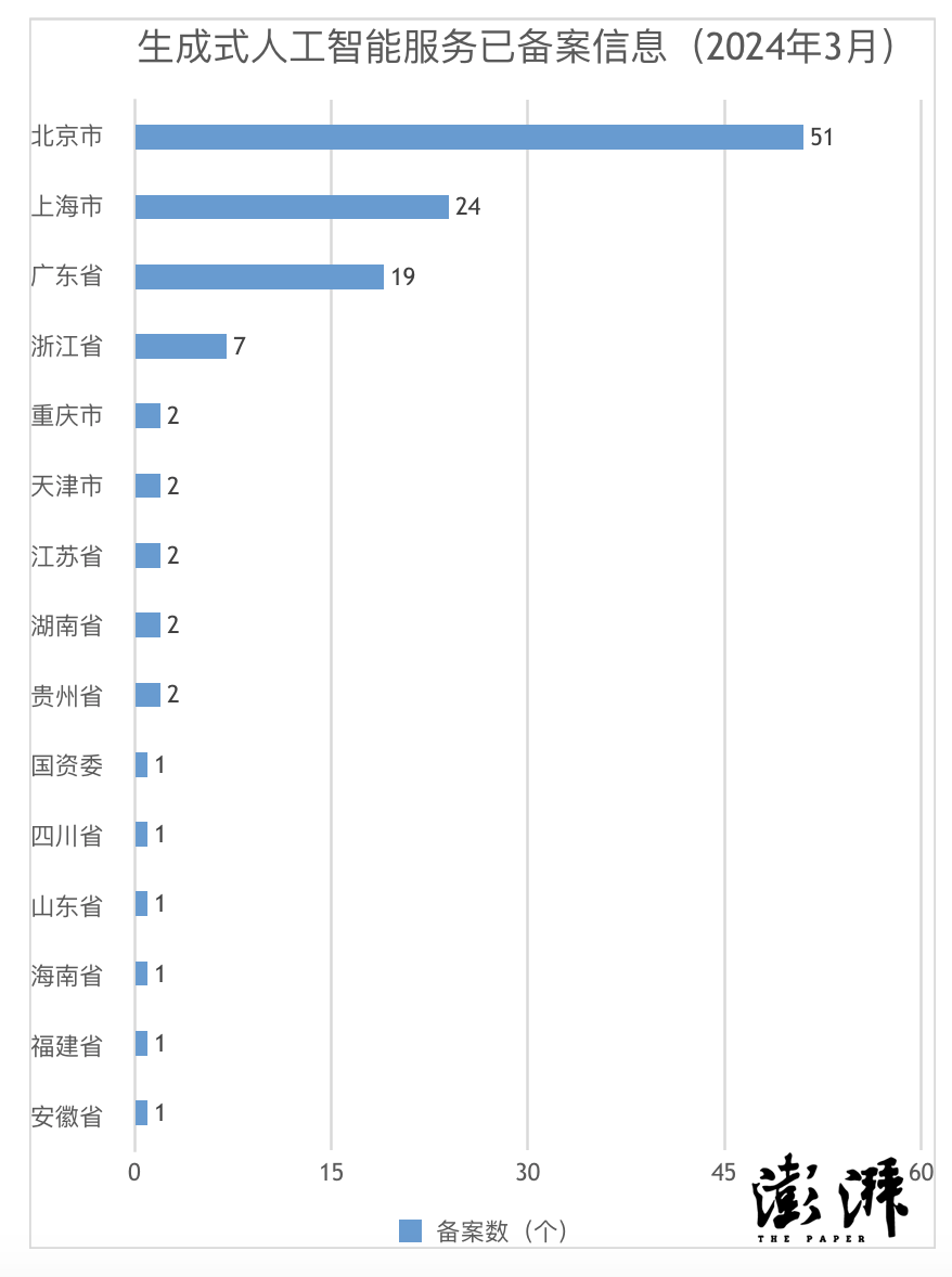 "117款生成式人工智能服务已备案！大数据底层创新，究竟是否足够应对未来挑战？"