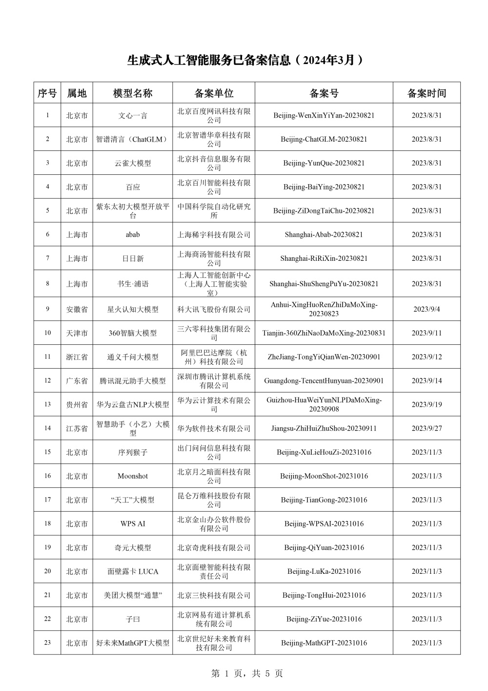 "117款生成式人工智能服务已备案！大数据底层创新，究竟是否足够应对未来挑战？"