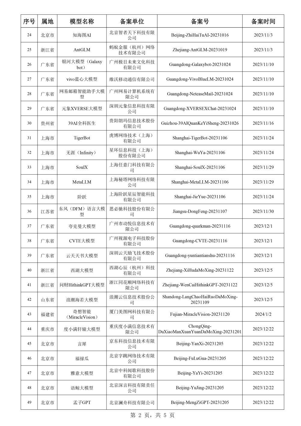 "117款生成式人工智能服务已备案！大数据底层创新，究竟是否足够应对未来挑战？"