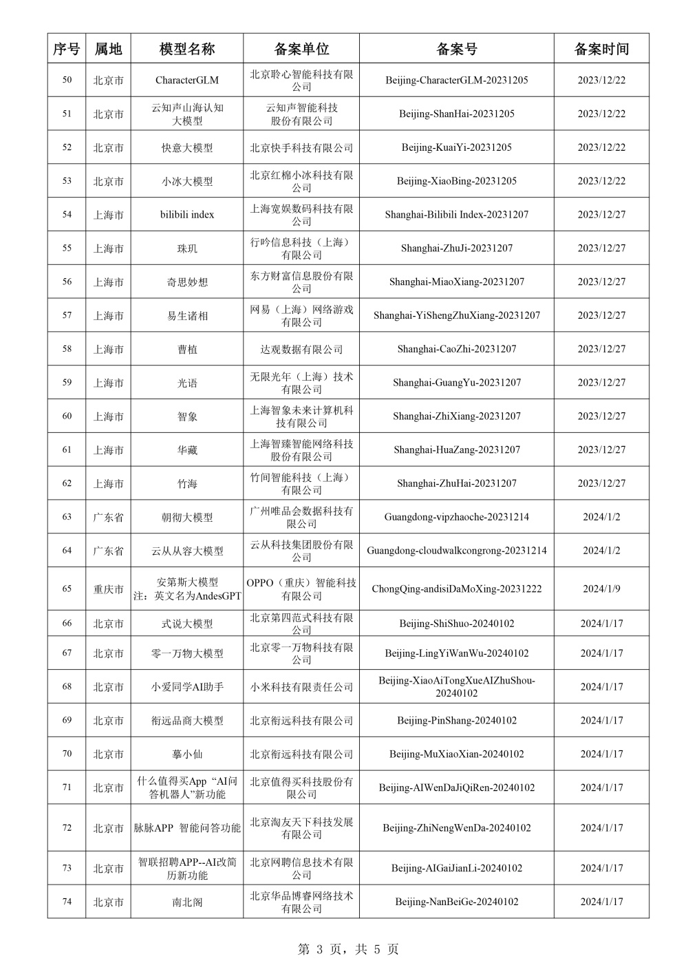 "117款生成式人工智能服务已备案！大数据底层创新，究竟是否足够应对未来挑战？"