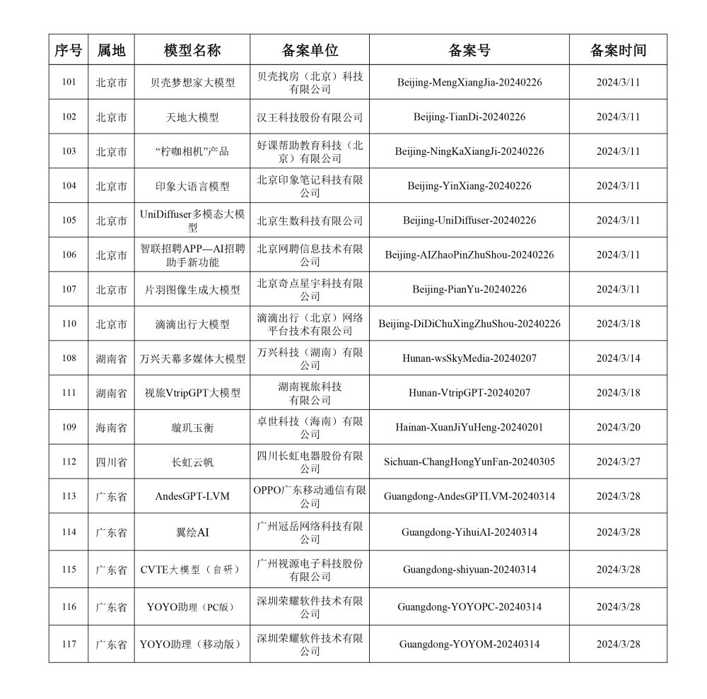 "117款生成式人工智能服务已备案！大数据底层创新，究竟是否足够应对未来挑战？"