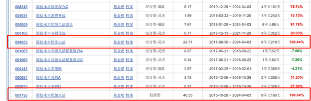 "传闻成真：市值逾百亿的‘一姐’范妍即将离职，影响深远的圆信永丰基金失去重要战略人物"