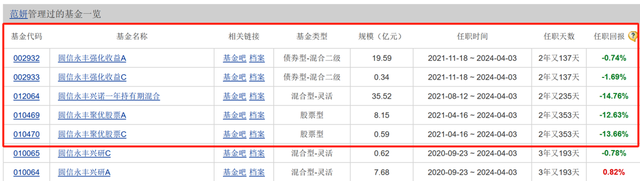 "传闻成真：市值逾百亿的‘一姐’范妍即将离职，影响深远的圆信永丰基金失去重要战略人物"