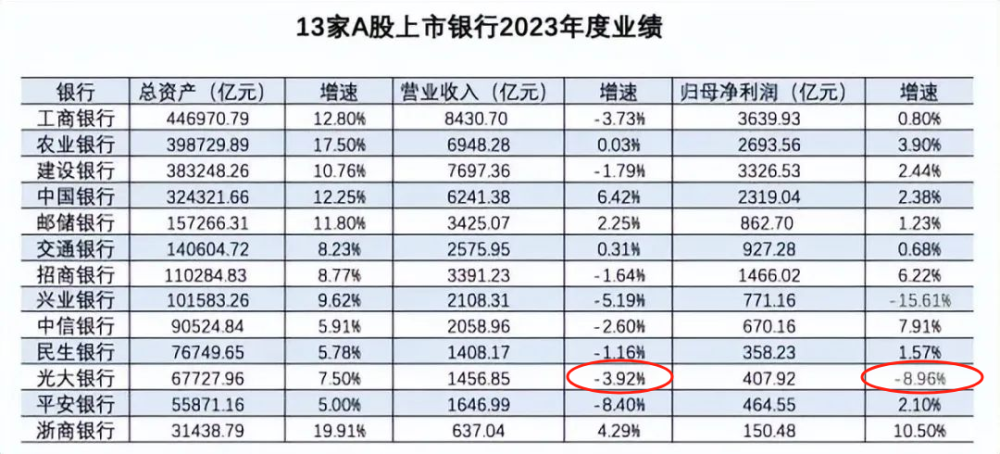 "光大银行：存在疑虑的金融风险，您需要了解的真相"