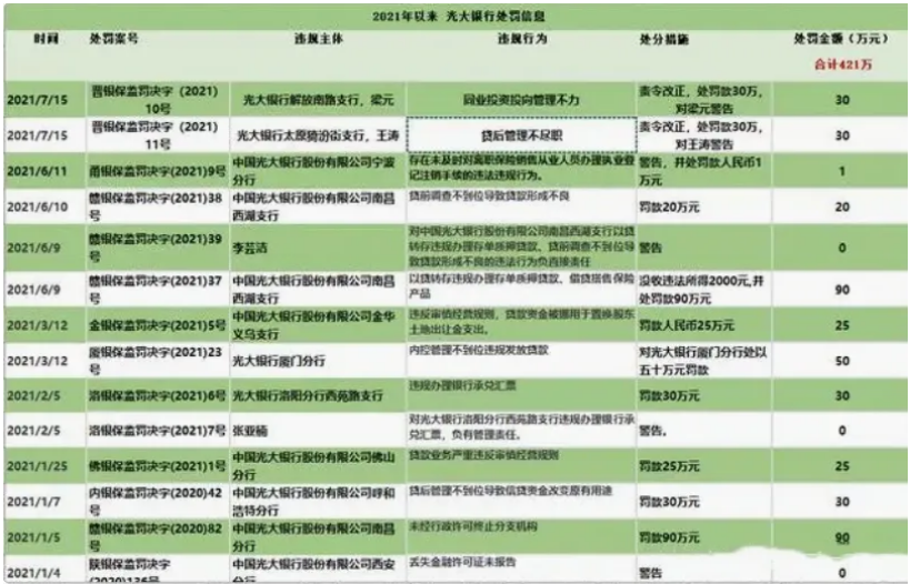 "光大银行：存在疑虑的金融风险，您需要了解的真相"