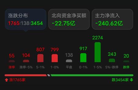 黄金价格飙升引展望：未来十年可能开启史上最长的牛市?