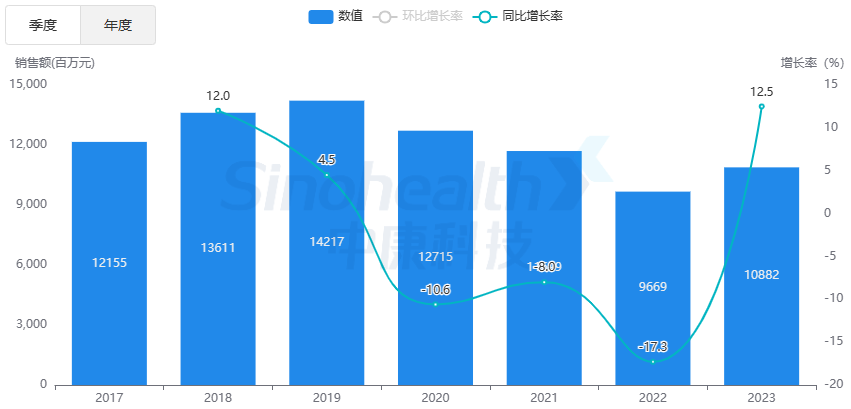 "热门高血压药物最新排名公布：十大集采药品即将加入清单！"