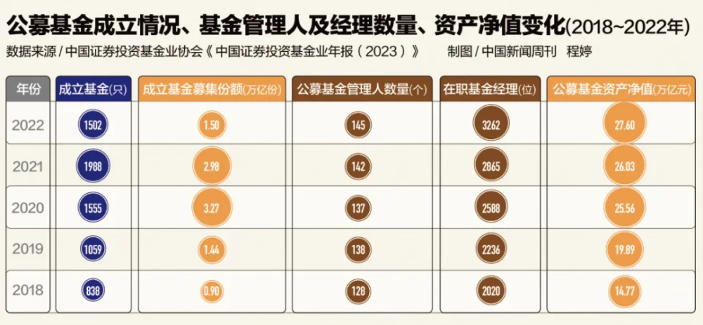 "基民：明星基金经理纷纷离职！我们的股市走势又该如何？"