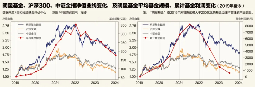 "基民：明星基金经理纷纷离职！我们的股市走势又该如何？"