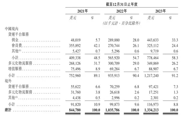 "潮汕知名手艺人转型货运大亨，赚取200亿财富传奇"