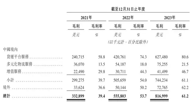 "潮汕知名手艺人转型货运大亨，赚取200亿财富传奇"