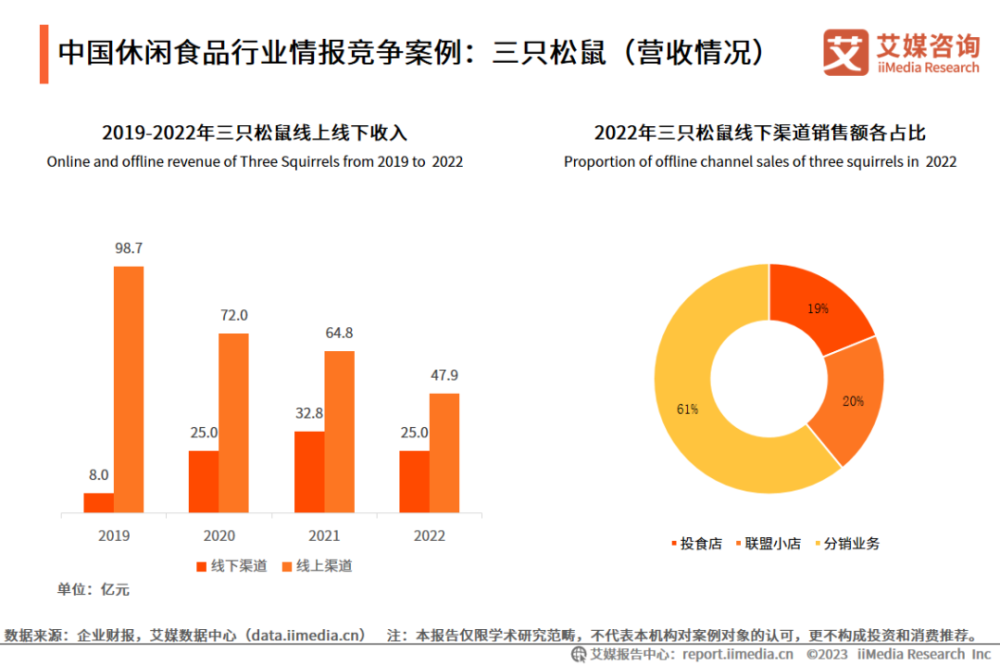 "三只松鼠的死亡之旅：降价疯狂背后的生存智慧"