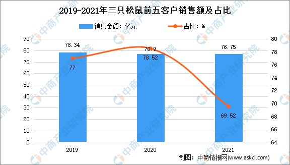 "三只松鼠的死亡之旅：降价疯狂背后的生存智慧"