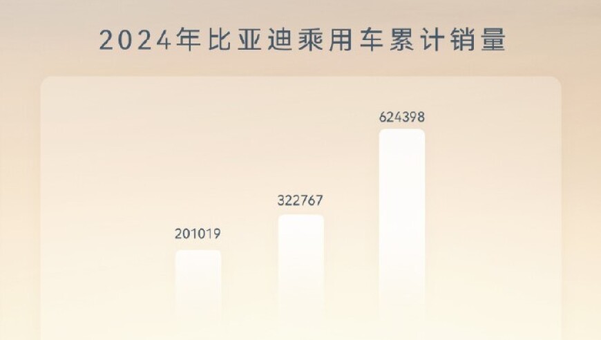 特斯拉一季度销量遭遇滑坡，马斯克对此有何回应？比亚迪是否也跌落了近四成?