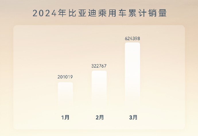 "特斯拉一季度销量遭遇滑坡，马斯克对此有何回应？比亚迪是否也跌落了近四成?"