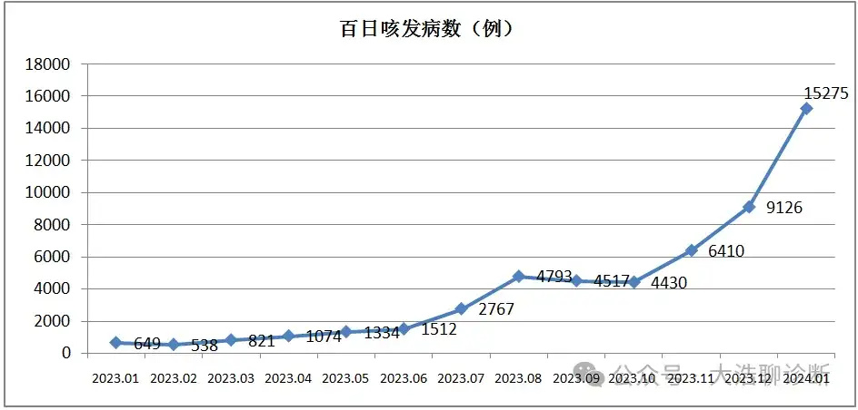 "咳嗽时疼痛加剧：百日咳再次显现！"