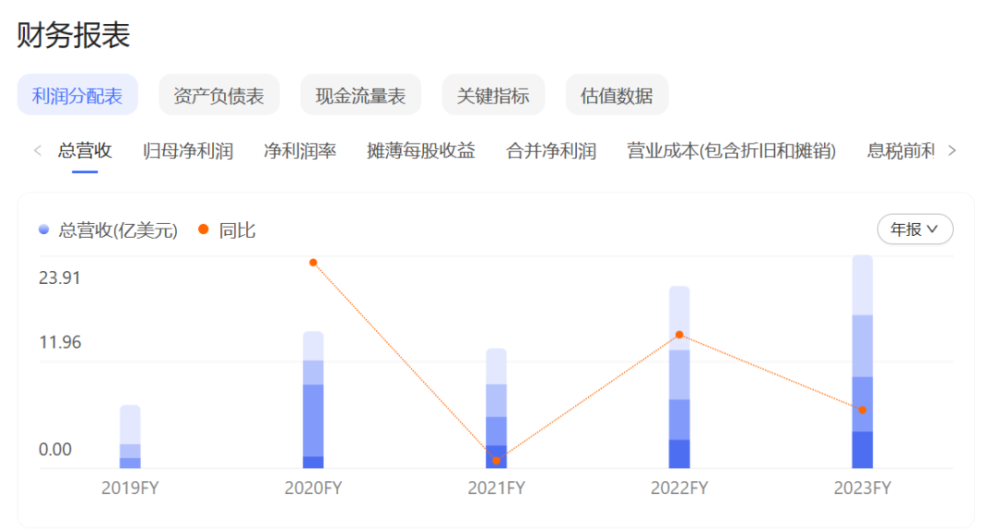 "二线药企加速抄底中国生物医药：中国市场的新一轮竞争焦点"