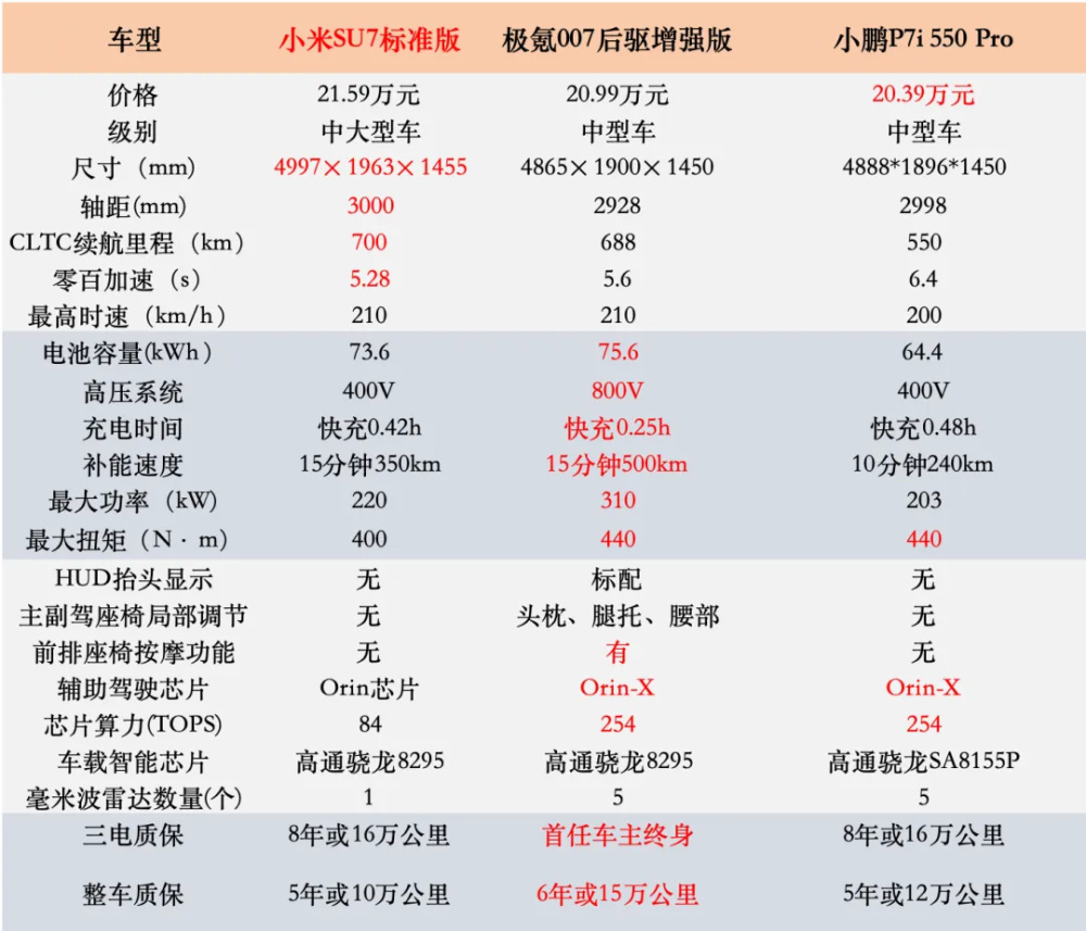 "雷军的‘封神’之路：还在关键一步？"