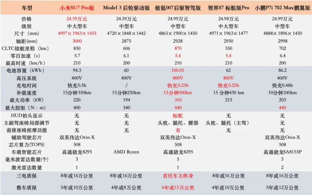 "雷军的‘封神’之路：还在关键一步？"