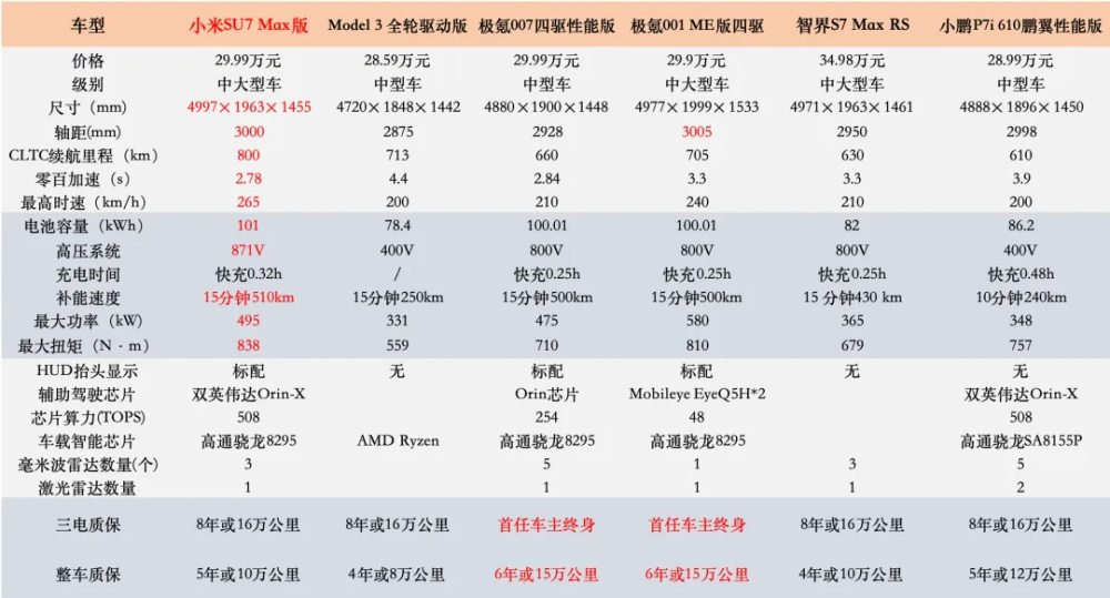 "雷军的‘封神’之路：还在关键一步？"