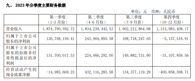 "宝钛：稳健增长之路的‘守擂者’-揭秘其增收不增利策略"