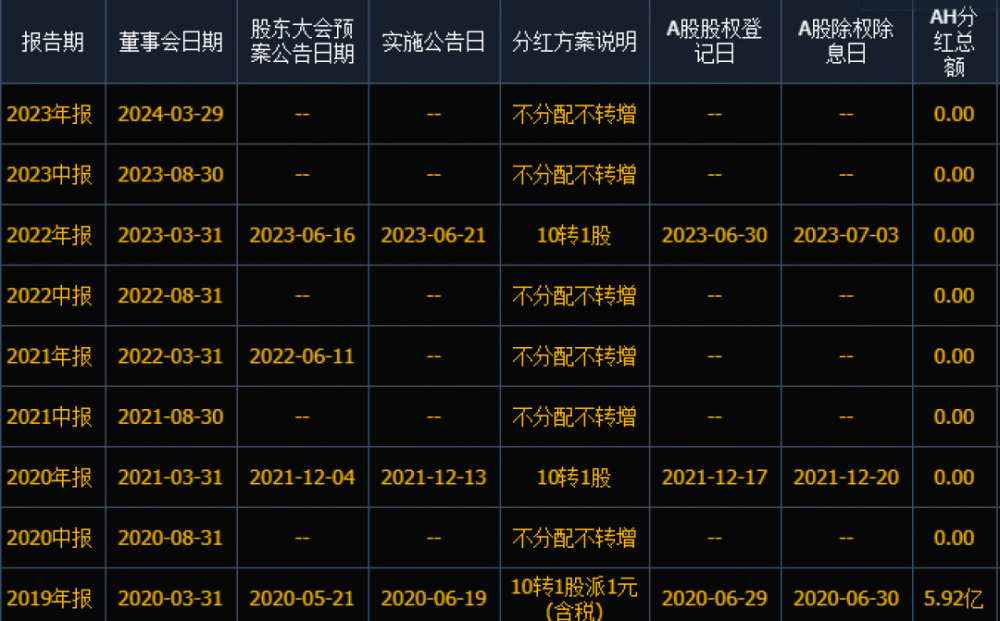 "郑州银行两年内再度负利润：两年后又因涉房不良贷款率增加六成而亏损"