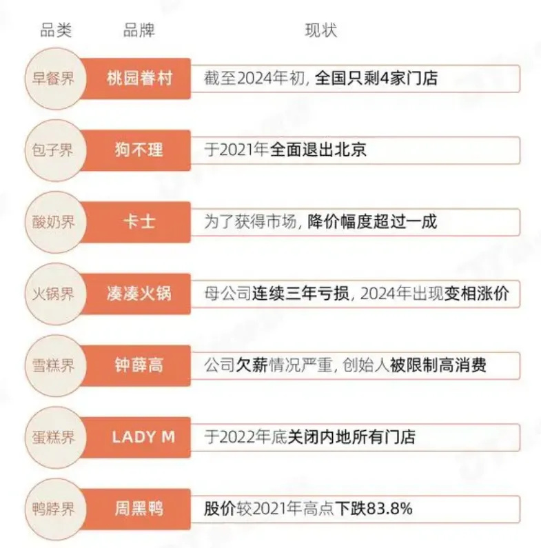 "周黑鸭：中国最著名的鸭脖品牌，竞争与挑战并存"