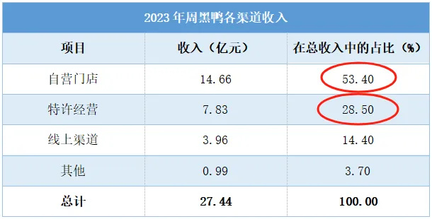 "周黑鸭：中国最著名的鸭脖品牌，竞争与挑战并存"