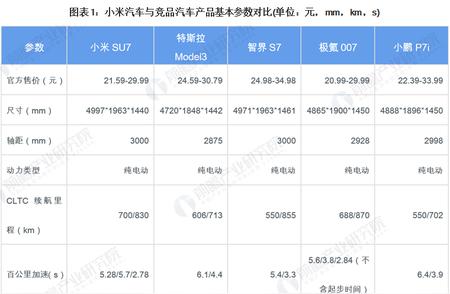 全面解析：小米汽车与主要竞品的比较，竞争优劣各不相同