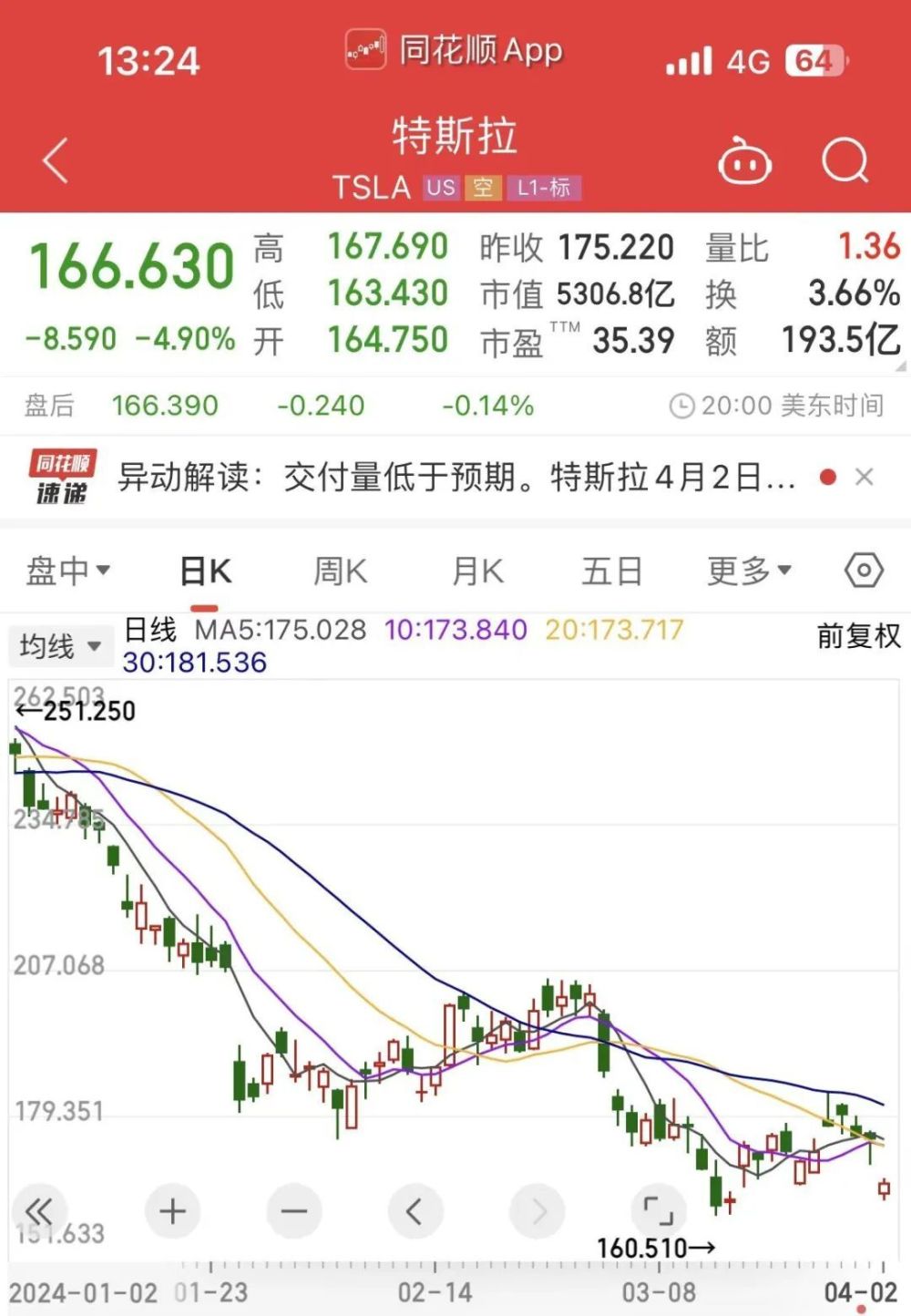 "特斯拉紧急变招：0利息分期购车福利！最低仅需93元/天"