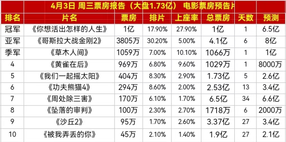 "《大反派》上线，克拉拉和张元英的激战引热议，口碑火力全开！"