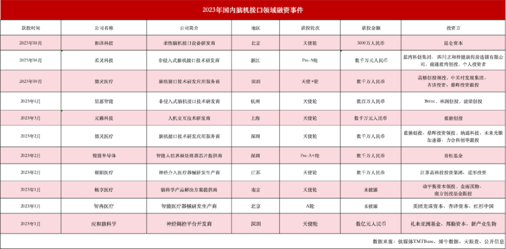 "AI驱动的未来：脑机接口能否仅仅是一个科幻电影中的概念？"