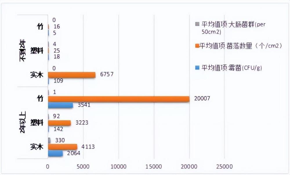 "大人的一个坏习惯可能给孩子带来肝衰竭的风险！"