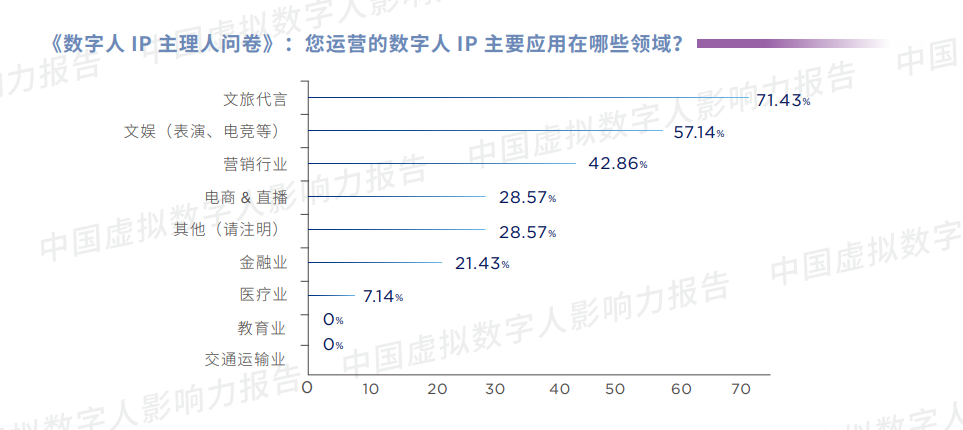 "2023年数字人才竞争日益激烈：数千元‘定制分身’实现公司数字化转型"

我重新修改后的标题是：

"虚拟人才的春天：数千元‘定制分身’帮你打造百变公司模型"