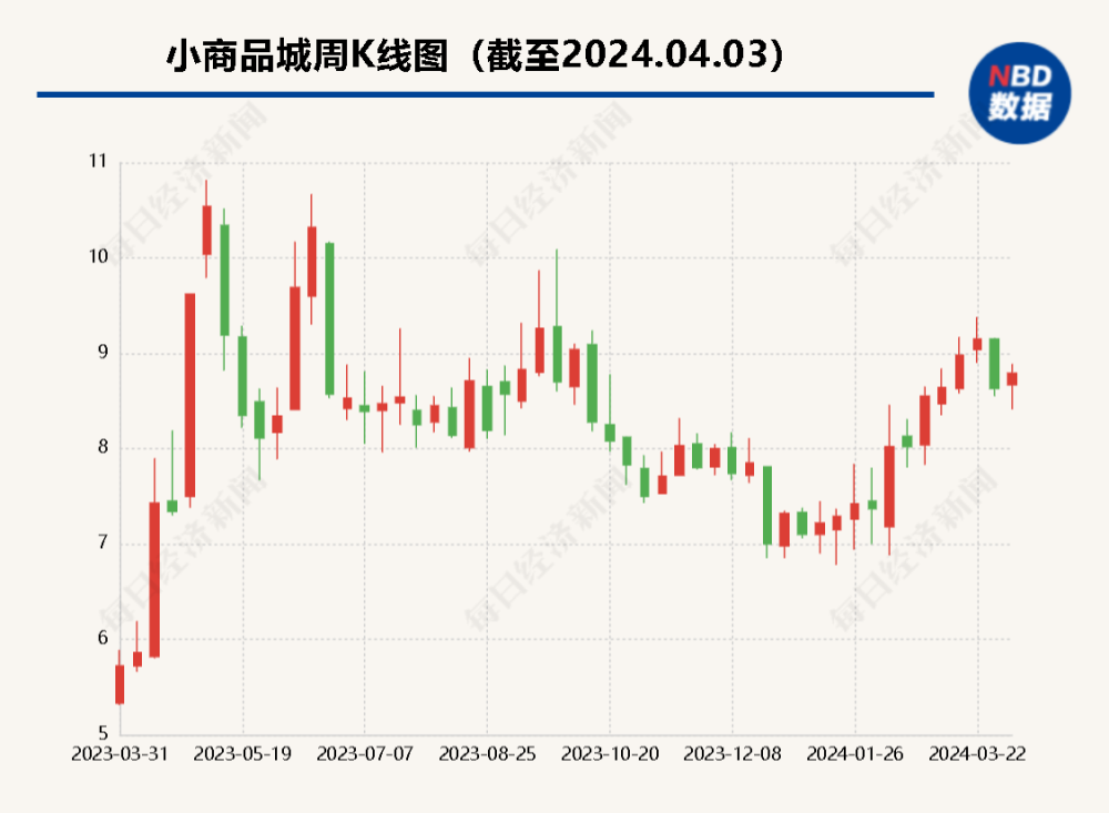 "孙公司指控小商品城董事长引发上市公司纠纷：左右互搏背后的电商江湖纠葛?"