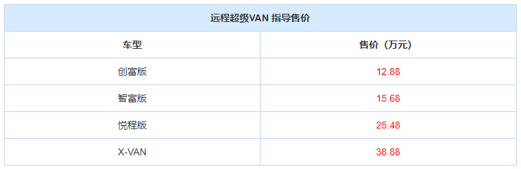 "远超期待的超级VAN震撼发布：售12.88万起，立即行动，超值享受!"