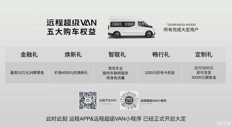 "远超期待的超级VAN震撼发布：售12.88万起，立即行动，超值享受!"