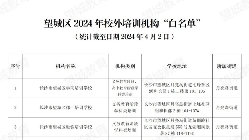 长沙望城：校外培训机构“白、黄、红”名单公开，家长们快来看看你的孩子在不在其中？