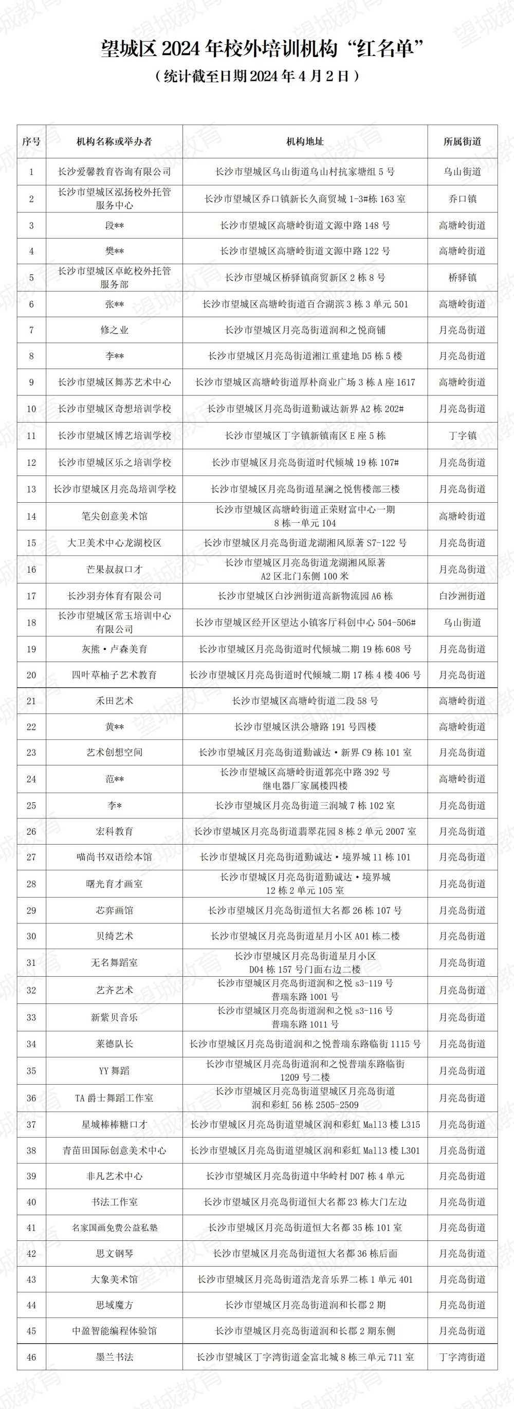 "长沙望城：校外培训机构“白、黄、红”名单公开，家长们快来看看你的孩子在不在其中？"