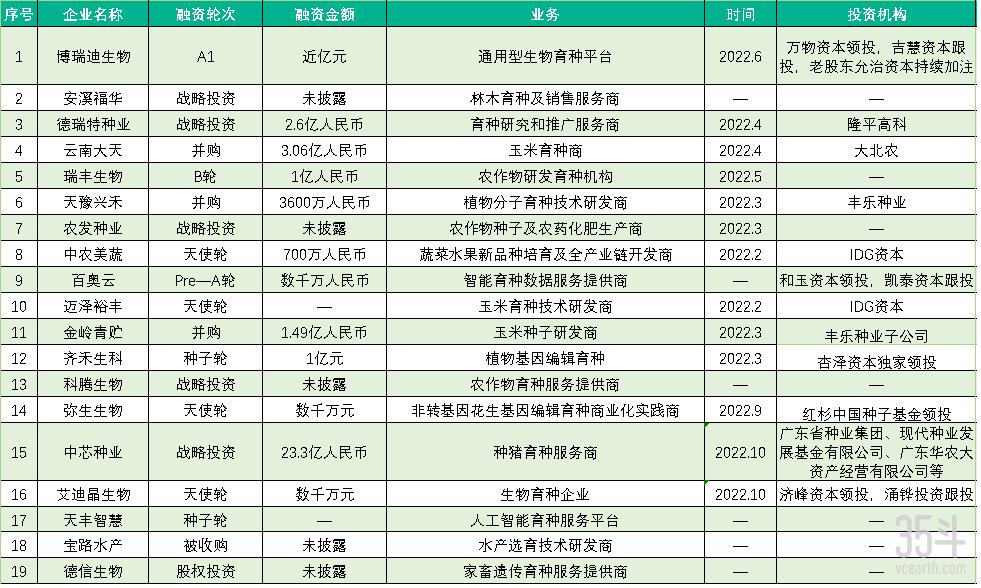 "消息震惊！亿万级融资宣布终止！太突然的巨额投资将对行业产生深远影响"