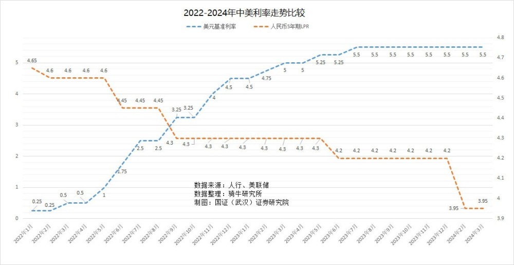 "美国新数据：打乱了市场预期，美债狂涨，美元指数飙升，陆港股市齐下跌"