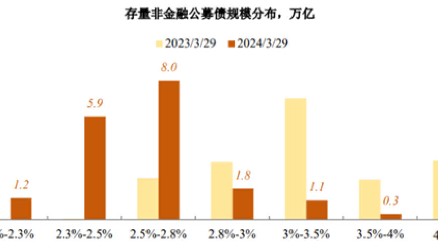 银行理财观察：未来几年固收理财收益率难超3.0%，原因解析