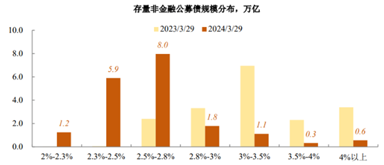 "银行理财观察：未来几年固收理财收益率难超3.0%，原因解析"