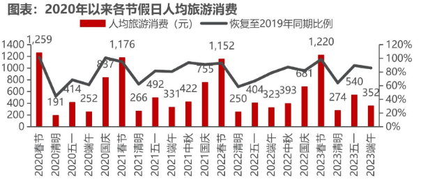 "清明假期临近：盘点新的消费动向与‘下一个天水’的可能预测"