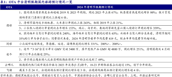 "清明假期临近：盘点新的消费动向与‘下一个天水’的可能预测"